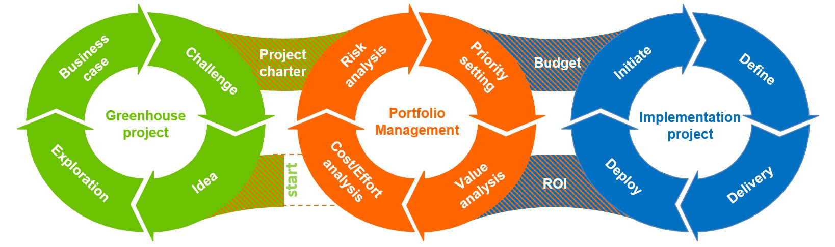 Our portfolio – Circuition